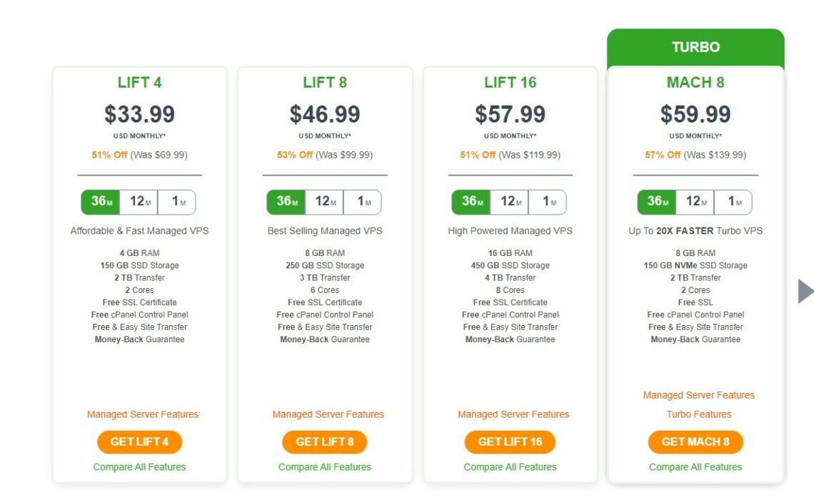 A2 hosting VPS Pricing