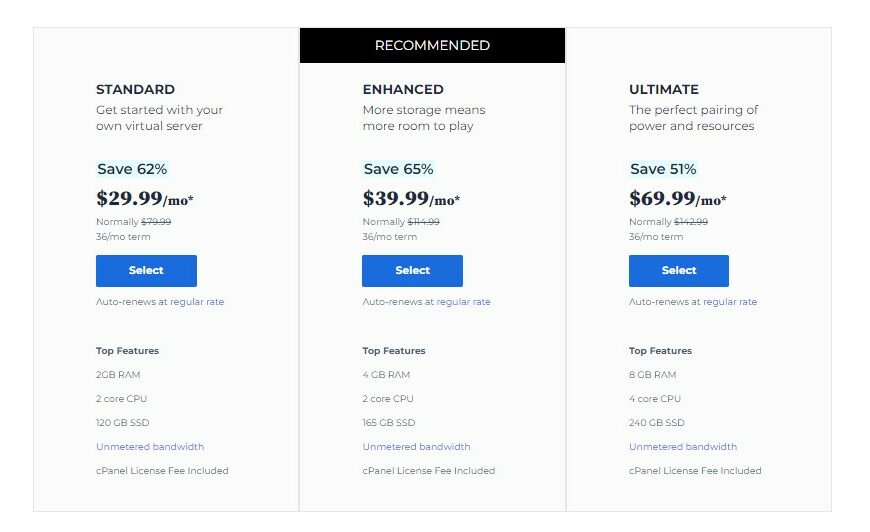 Bluehost VPS hosting Pricing Plans