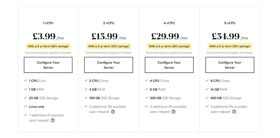 GoDaddy VPS Hosting pricing plans