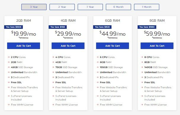 Inmotion VPS Hosting plans pricing