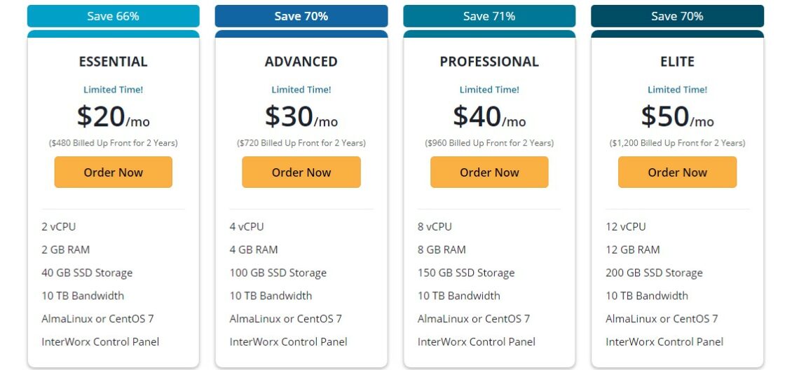 Liquidweb VPS hosting solutions pricing 24months